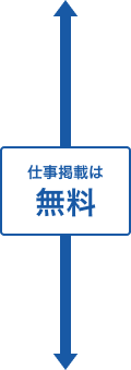 仕事依頼は無料