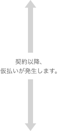 契約以降、仮払いが発生します。